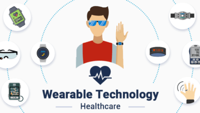 Popular Types of Wearable Technology in Healthcare | V Aiotechnical.com